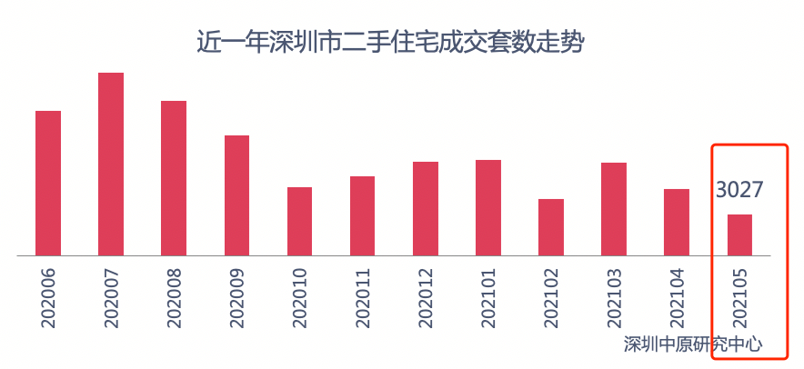 住房总市值冲上418万亿！房产中介，却出现了倒闭潮