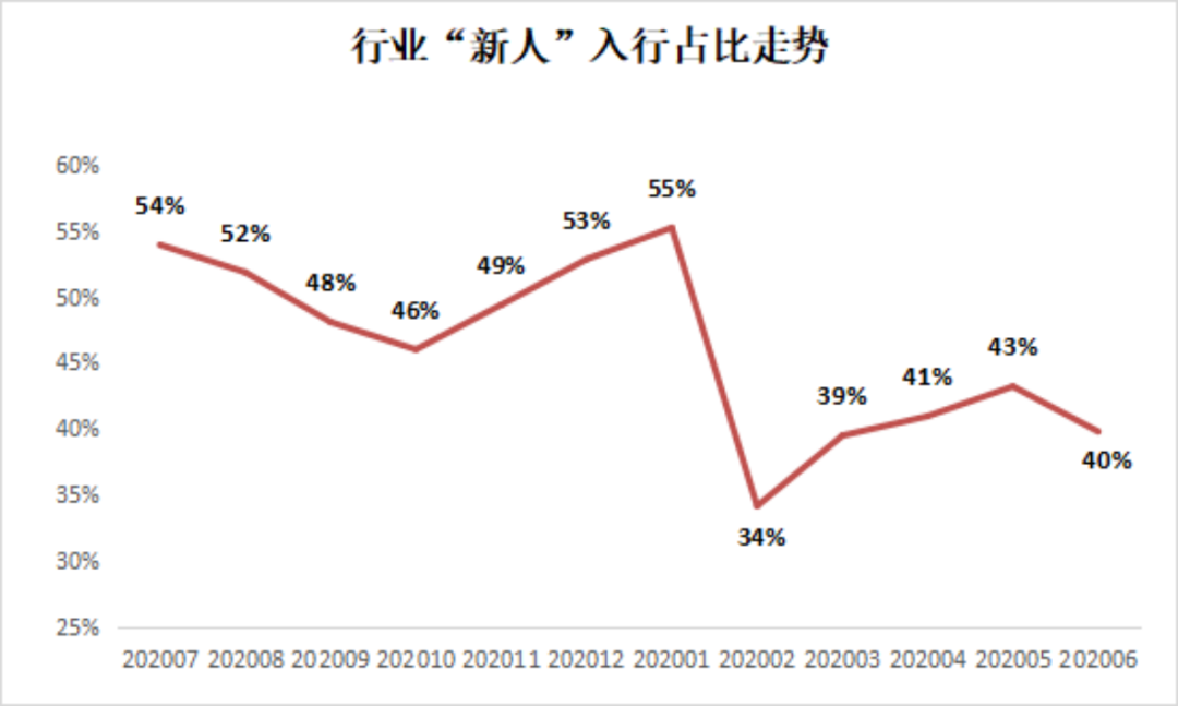 住房总市值冲上418万亿！房产中介，却出现了倒闭潮