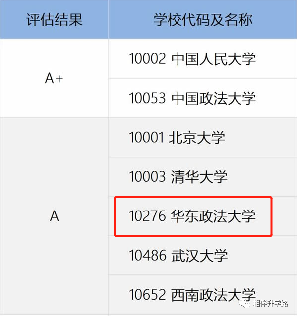 亮点多！2年高考普通批大数据解析：华师大全线上涨，外地高校涨幅强劲！