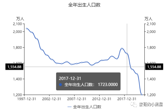 暴跌的教育股,和其他逆潮流的行业 暴跌的教育股,和其他逆潮流的行业