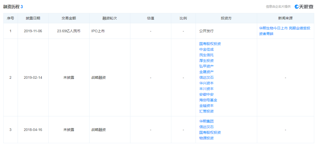 成本不到20块，靠玻尿酸智商税，华熙生物年入26亿