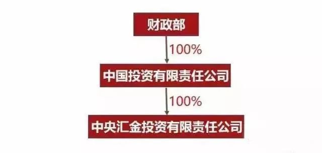 中国庞大的金融系统被谁实际掌控着？