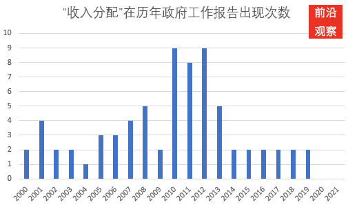 学习讲话：一个重大方向变化