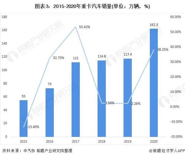 “价格杀到骨头里了”：1000万卡车司机困在平台里