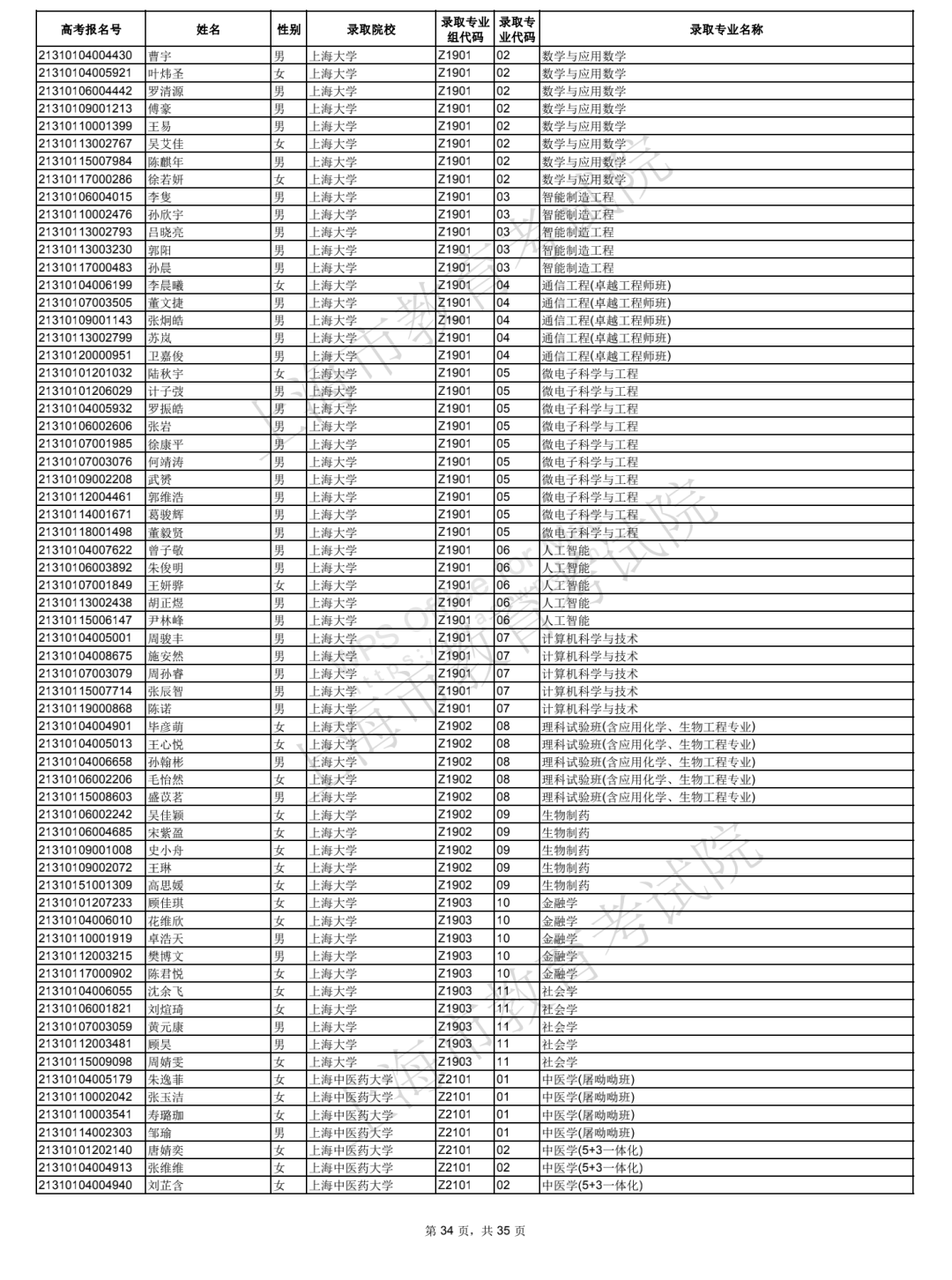 2021年上海综合评价批次院校录取考生名单公布！