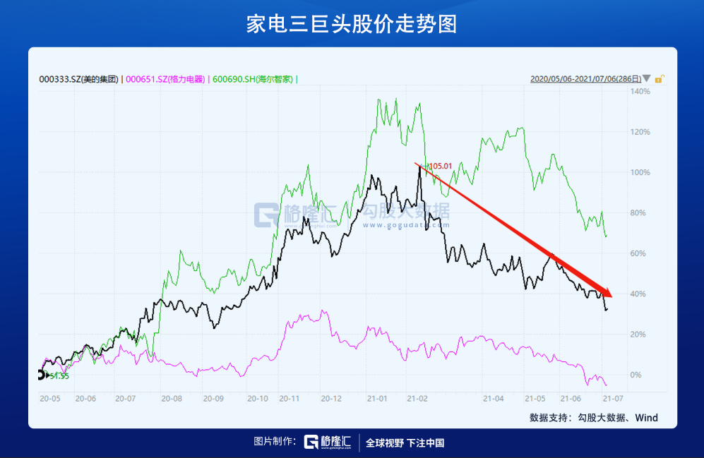 医药大崩盘，终究还是来了