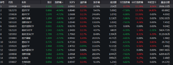 医药股集体雪崩！股民惊慌的步伐里，藏着一个世纪变革