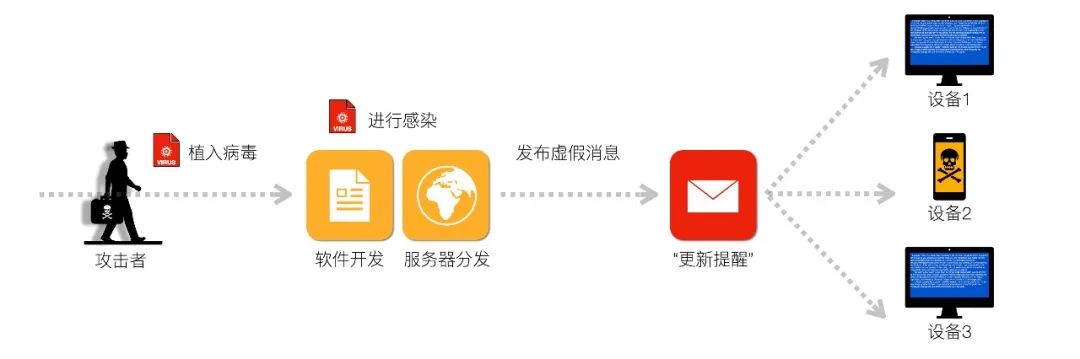 中国人的信息安全掌握在谁的手里？
