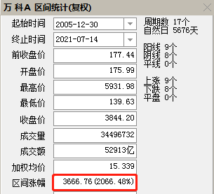 想获得稳定的15%年化收益吗？