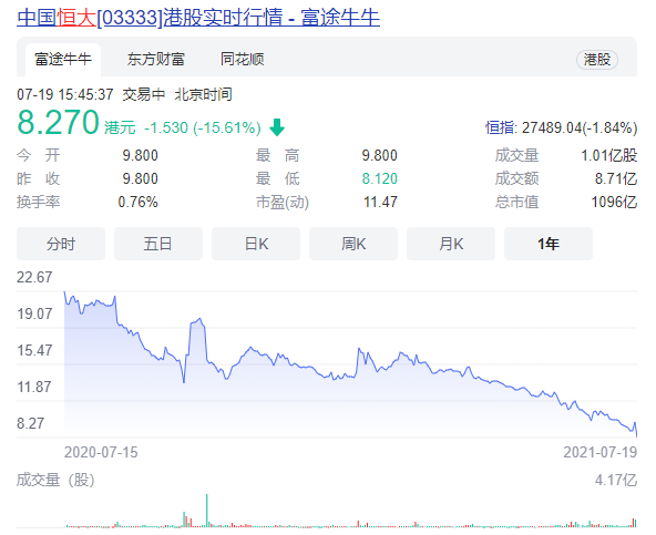 悬崖上的恒大 悬崖上的恒大