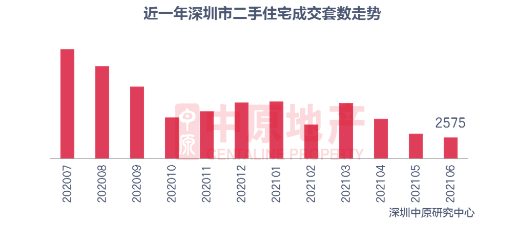 租金回报率低到1%，是什么在支撑房价的100倍估值泡沫？