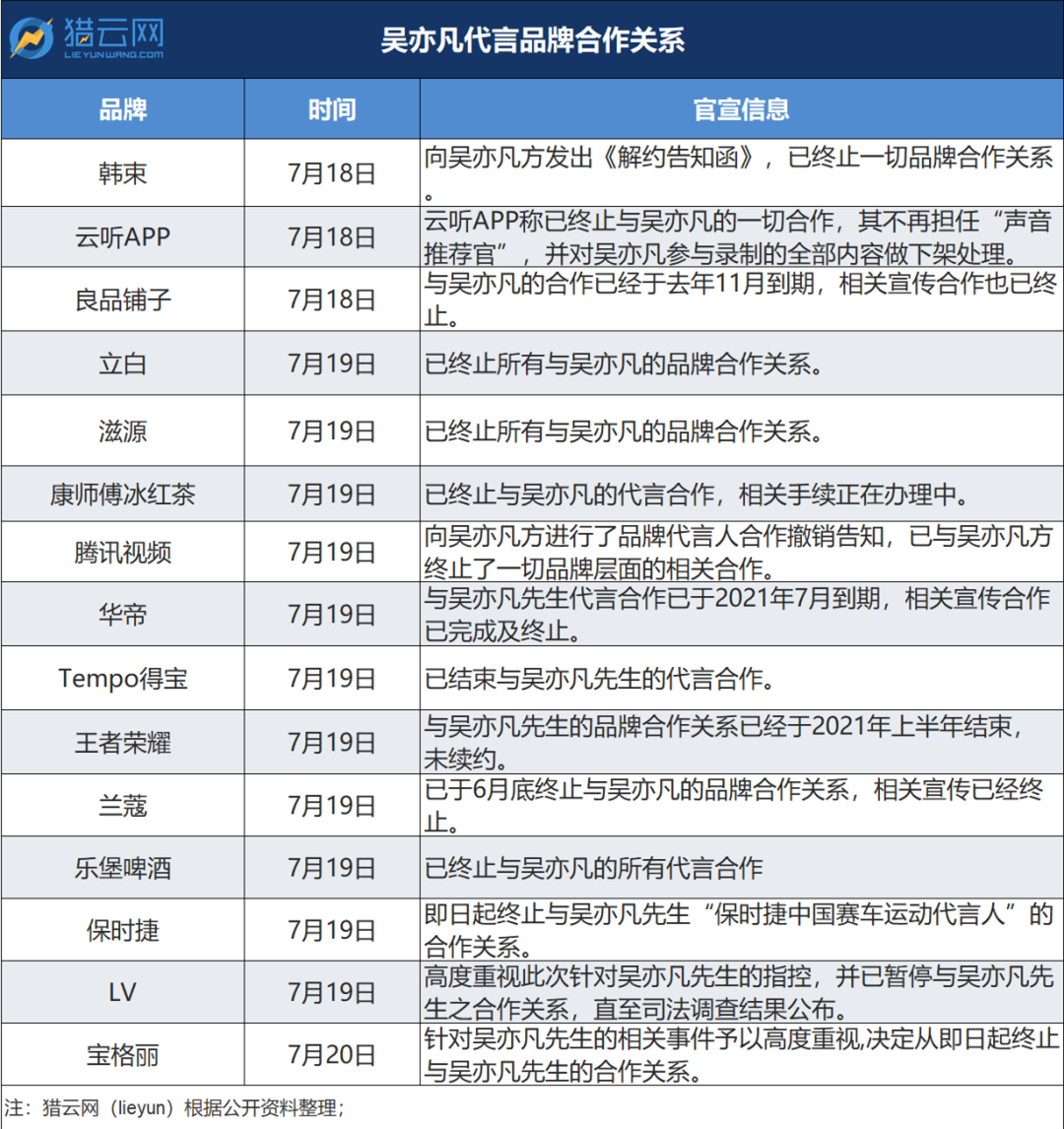 吴亦凡——被资本捧起来的艺人，需要给所有人一个解释