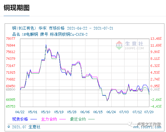 通胀威逼美利坚