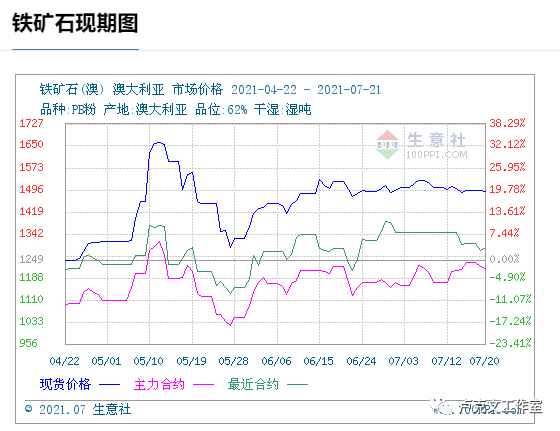 通胀威逼美利坚