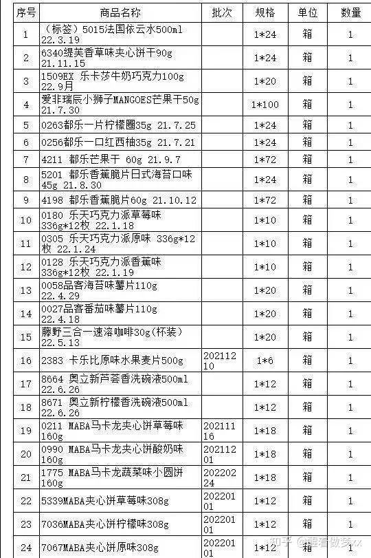 开一间临期食品店能挣多少钱? 开一间临期食品店能挣多少钱?