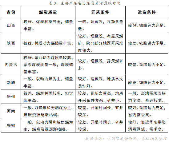 我国煤炭铁路运输方式简析