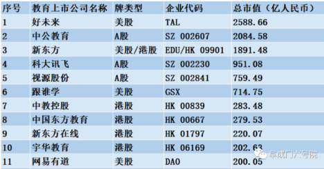 中央出手背后：令人震惊的校外培训产业数据