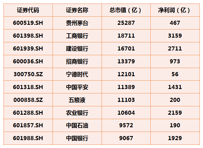 一个有关投资的悖论