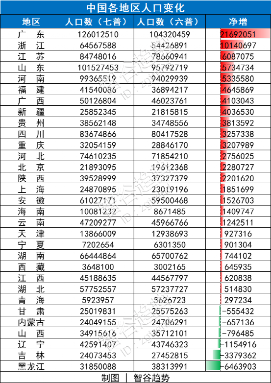 形势会比想象得更严糟，你别无选择，必须紧盯这三大信号