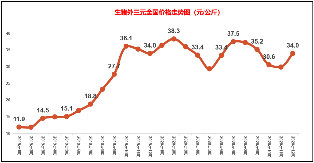 从猪肉价格看社会主义制度的优越性！