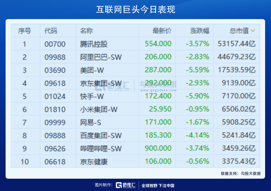 跌没一个“港交所”！互联网巨头再遭暴击，跑还是捞？