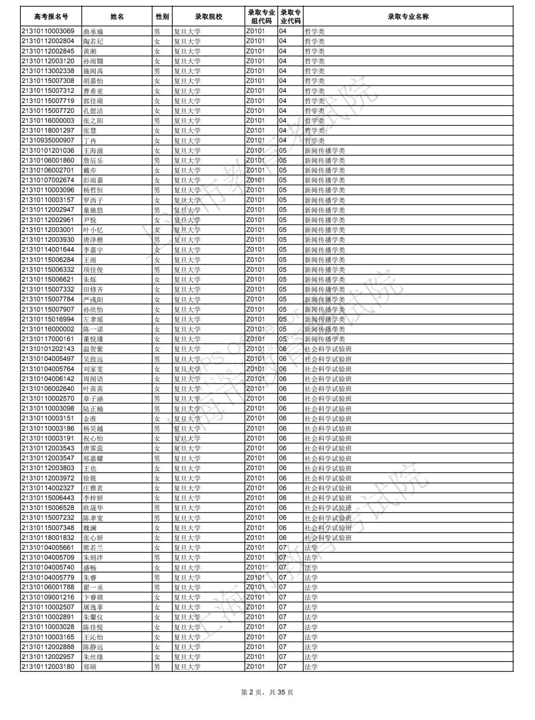 2021年上海综合评价批次院校录取考生名单公布！