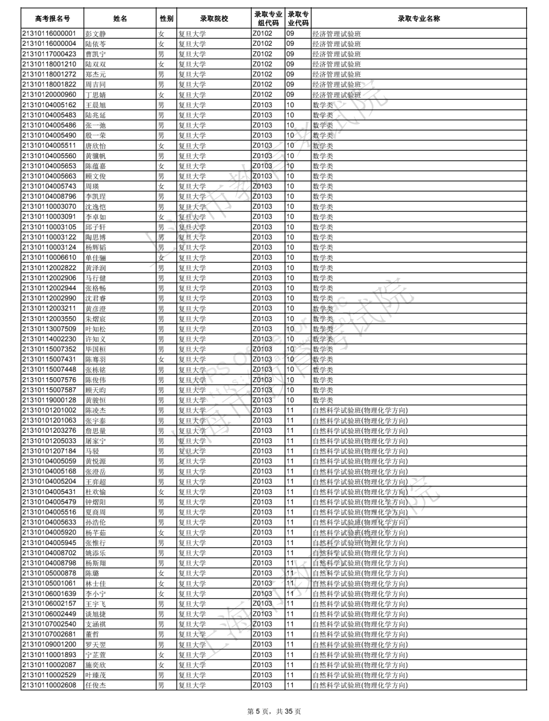 2021年上海综合评价批次院校录取考生名单公布！