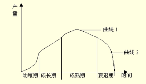 恒瑞医药暴跌35%，还有救吗？