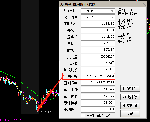 价值股什么时候该卖了？（文末好书）