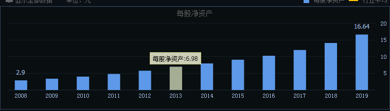 价值股什么时候该卖了？（文末好书）