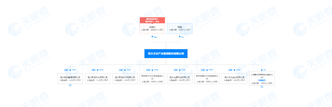 悬崖上的恒大