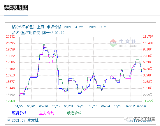 通胀威逼美利坚