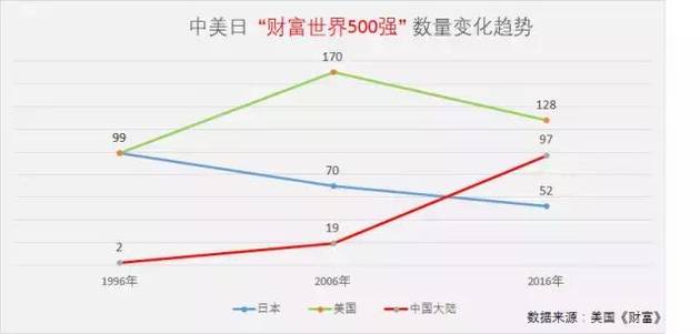 巨亏88亿,惨遭巨头瓜分!史上最悲剧“老字号”,被自己作死了! 巨亏88亿,惨遭巨头瓜分!史上最悲剧“老字号”,被自己作死了!
