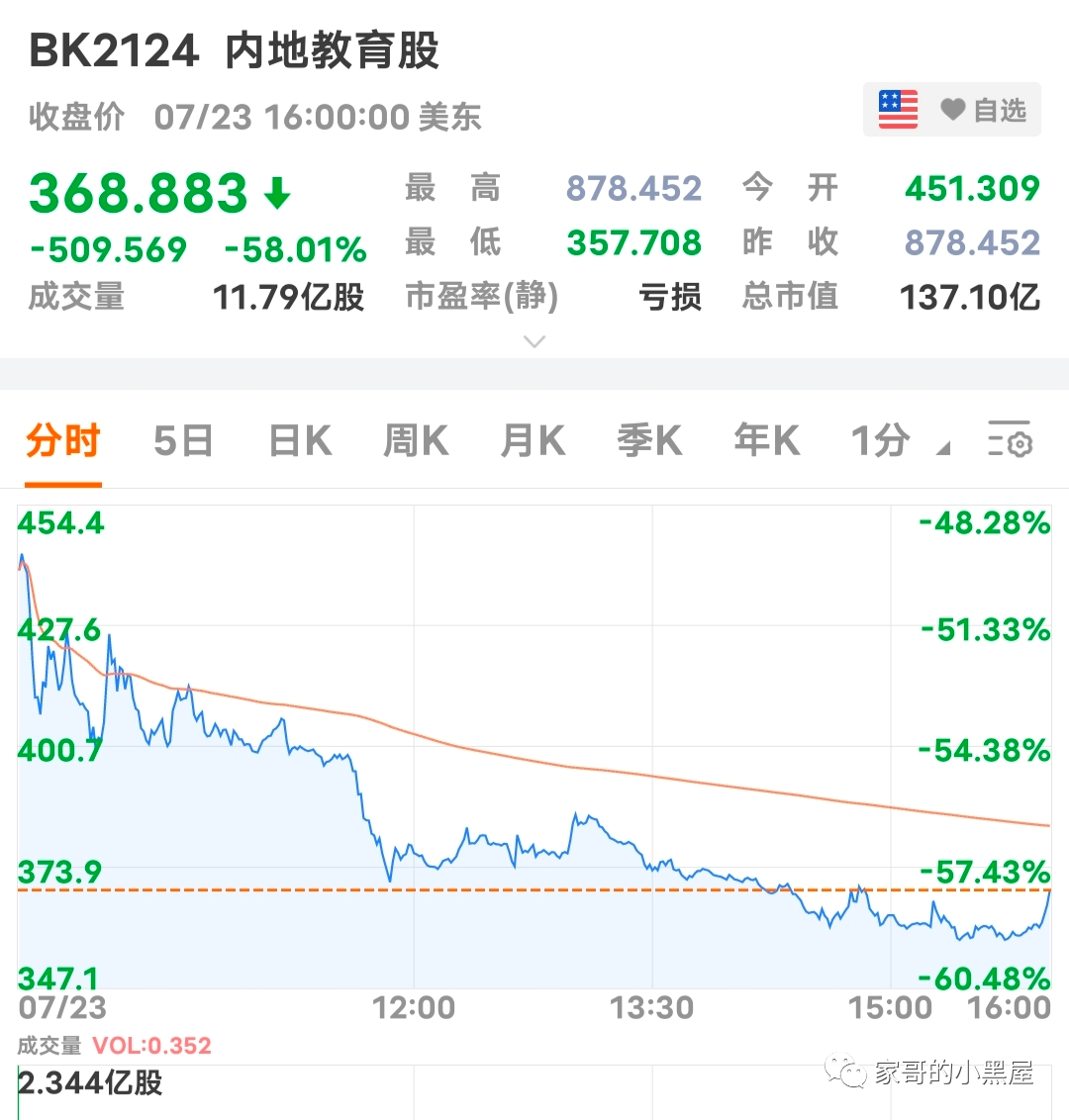 暴跌的教育股,和其他逆潮流的行业 暴跌的教育股,和其他逆潮流的行业