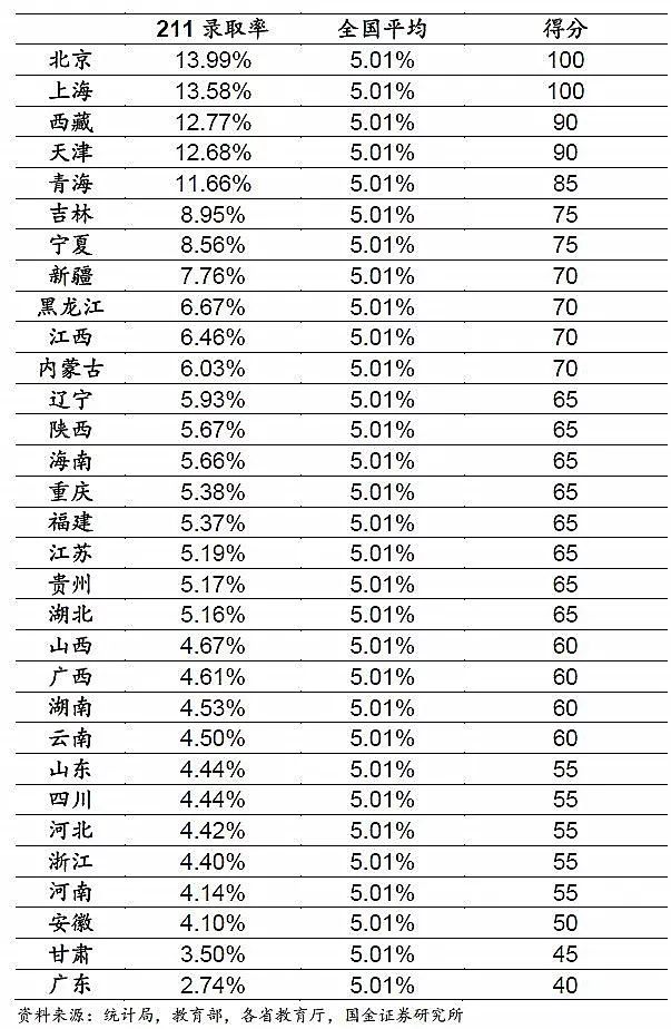 数据告诉你,哪个省才是高考地狱模式? 数据告诉你,哪个省才是高考地狱模式?
