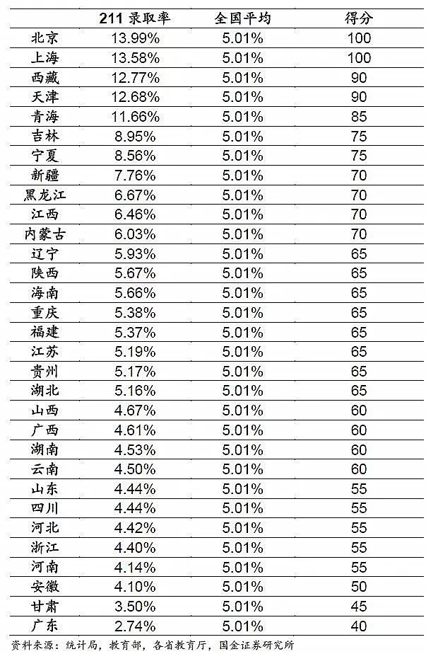 数据告诉你，哪个省才是高考地狱模式？