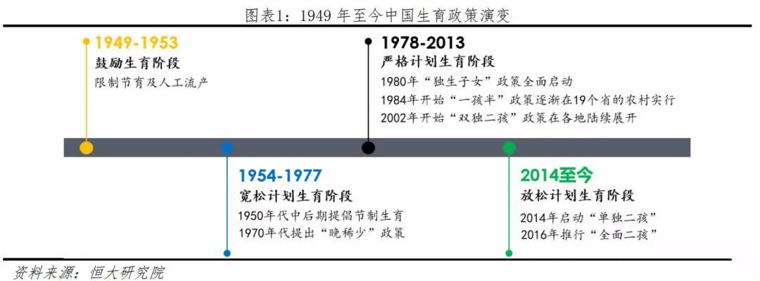 再说一次，没钱更要多生娃！