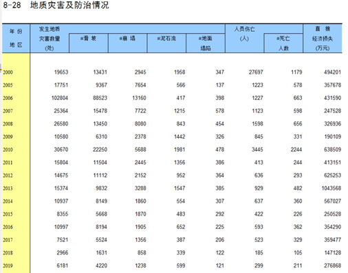 宁南山:从中国的国土和自然灾害想到的 宁南山:从中国的国土和自然灾害想到的
