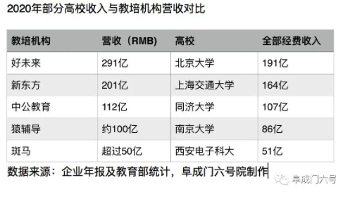 中央出手背后：令人震惊的校外培训产业数据