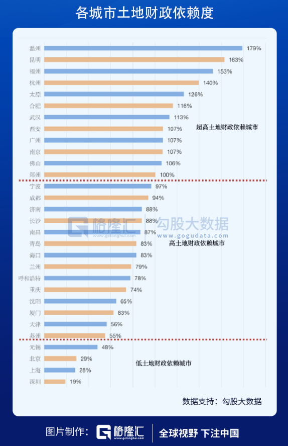 全监管时代，中国房地产不再是“吞金兽”