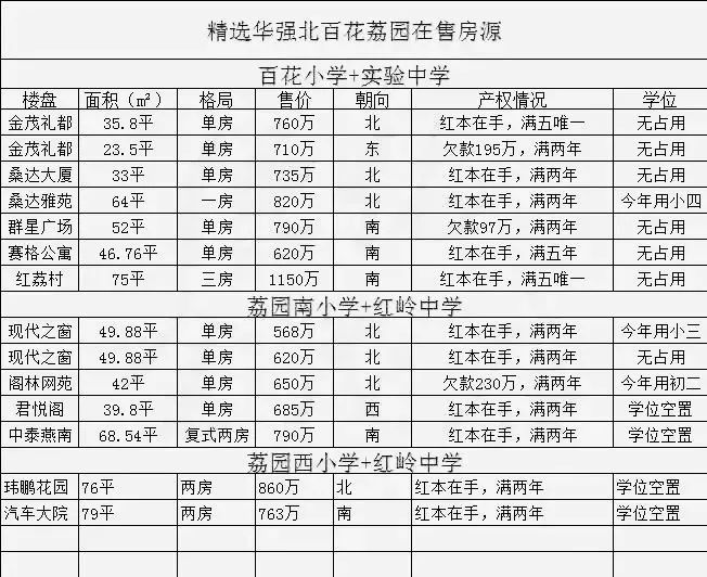 学区房的脱钩