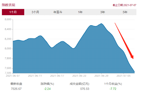 腾讯跌6%，游戏股大跌，要抄底吗？