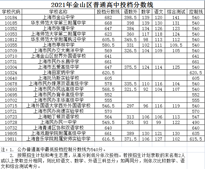 “冲、稳、保” 手把手教你16区平行志愿怎么投？