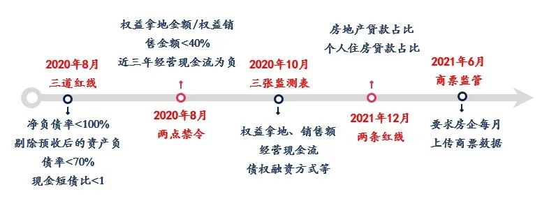 突发！22家头部房企或暂停拿地！