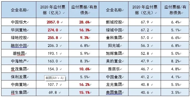 突发！22家头部房企或暂停拿地！