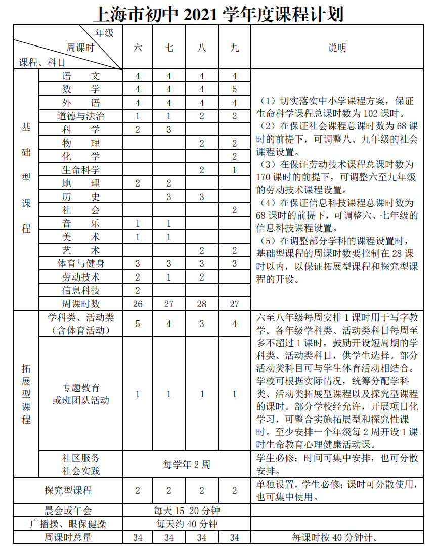 严禁学校组织中小学生参加联考或月考，上海市教委印发2021学年度课程计划