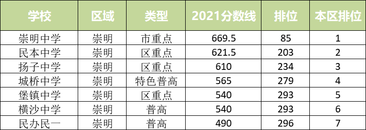 从统招批录取分数线看16区中考形势