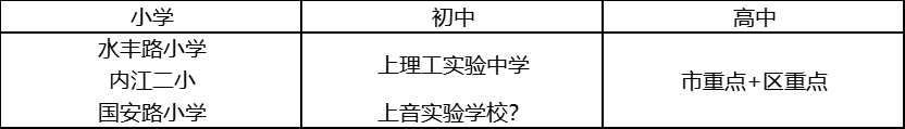 这个区录取严格，为什么还是那么多家长选？| 杨浦区教育格局详解
