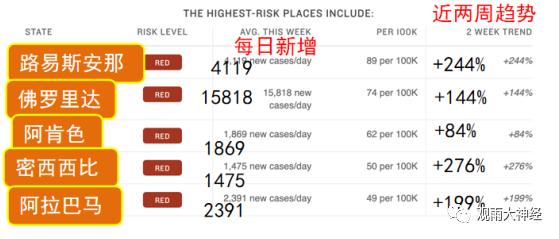 人类能和新冠共存吗？---揭秘美国疫情的真实现状