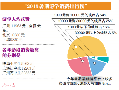 夏令营这么赚钱？